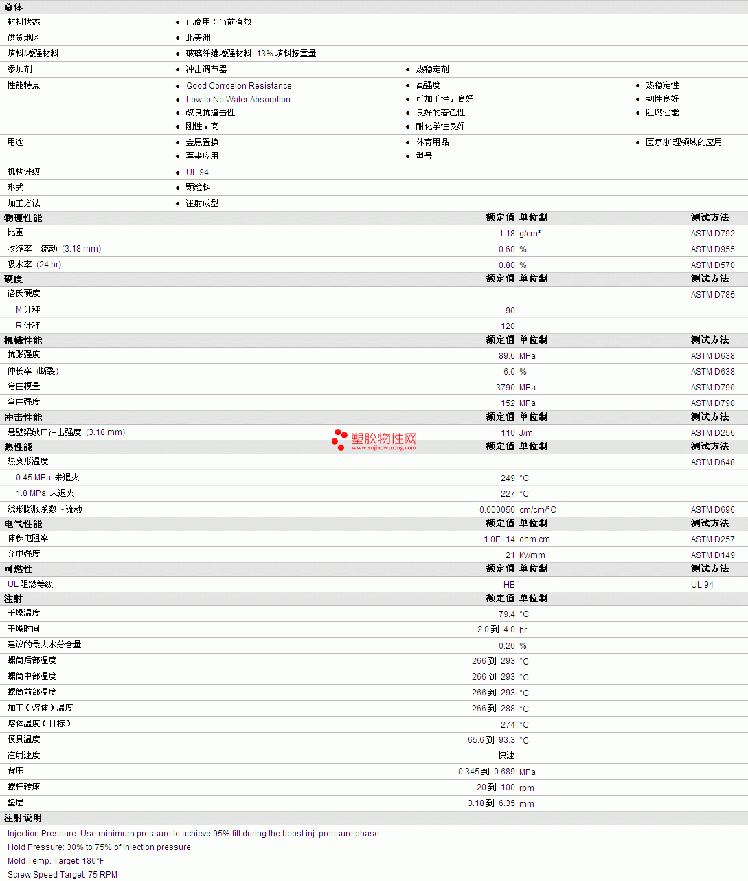 期間限定特価品 アナハイム 厨房用設備販売ステンレス 304 NO.1 切板 板厚 90ｍｍ 50mm×450mm